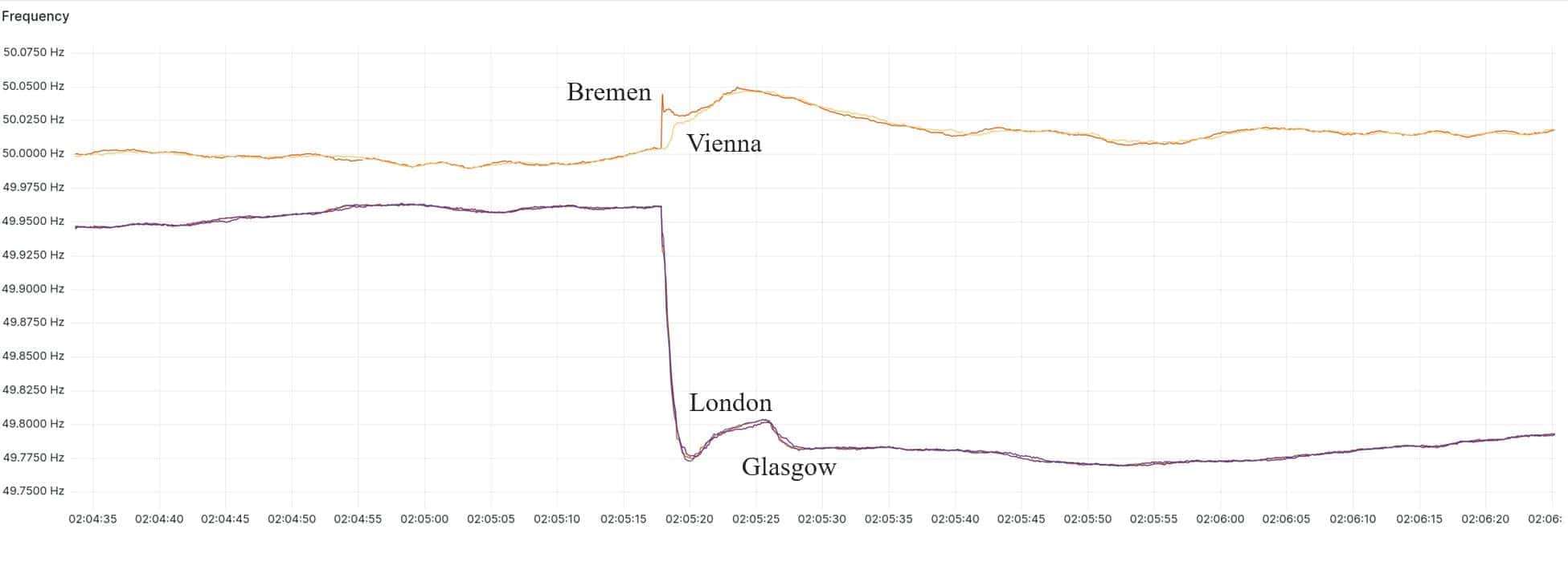 250427 - Ausfall Viking Links 250427 ausfall viking links