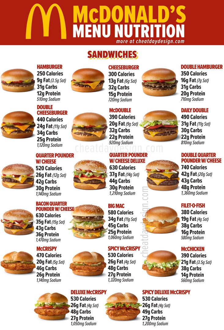 McDonald's Calories & Macros For Every Menu Item In 2026
