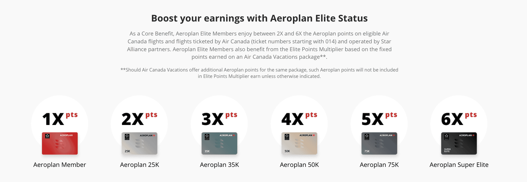 Air Canada Is Remaking Aeroplan: What’s Changing Now 2 Elite Points Multiplier