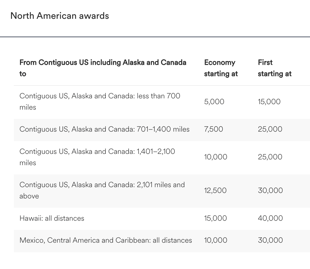 The Art of Using Alaska Miles (Smart Strategies) 3 image 12