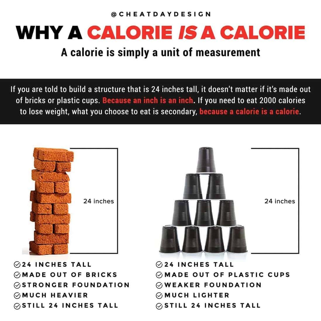 Is Weight Loss Just Calories in Vs. Calories Out? Debunked!
