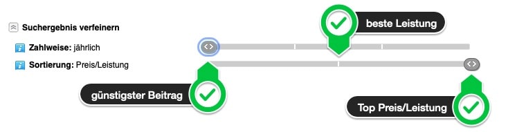 Beiträge und Leistungen in der Unfallversicherung per Schieberegler vergleichen