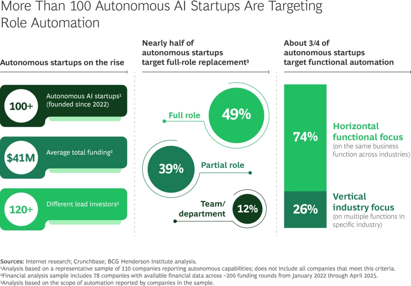 download » Chris Hood AI Marketing Hype