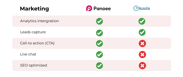 Kuula alternative? Why you should choose Panoee over Kuula for creating amazing 360° Virtual Tours 6 Kuula alternative: Panoee