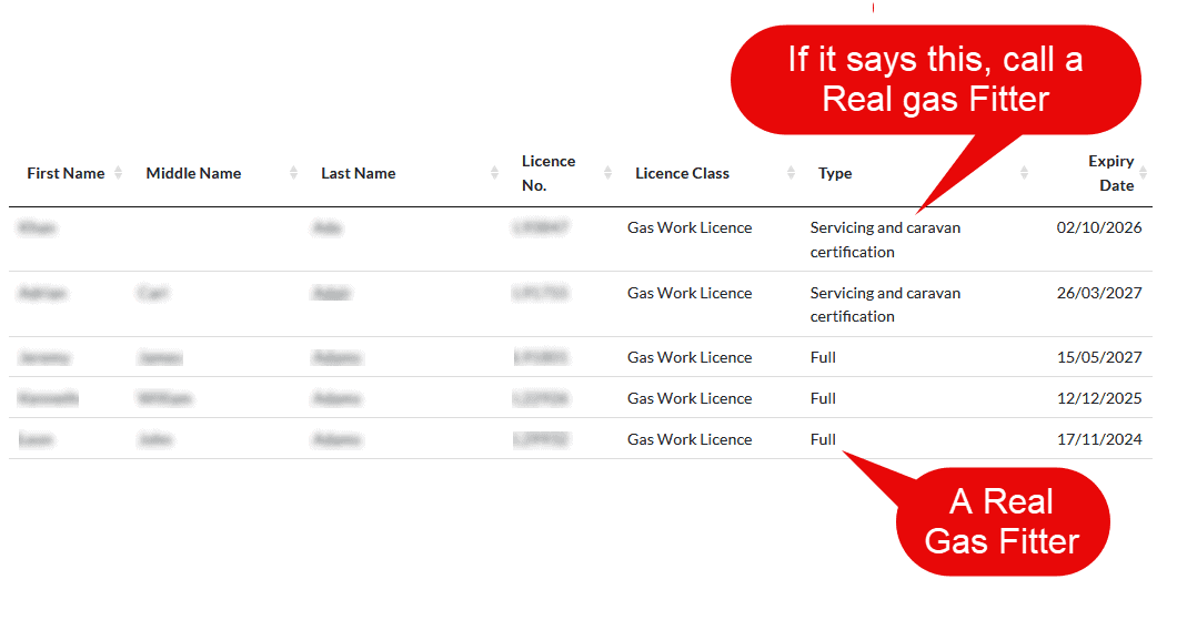 Caravan Gas Certificates: Why Who Signs It Matters Caravan Gas Certificates: Why Who Signs It Matters