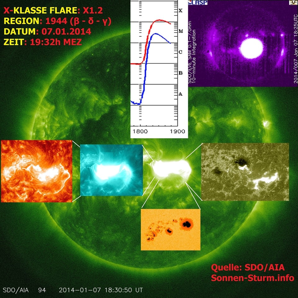 X-Klasse Flare in Richtung Erde! 1 X-Klasse Flare in Richtung Erde! 1