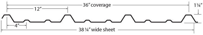Commercial Rib (R-Panel) - Ramco Metal Roofing & Buildings - Indiana