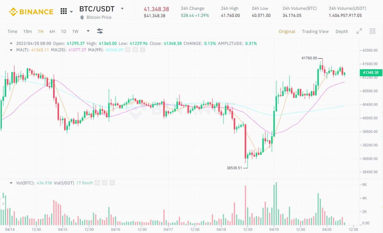 The Australian Bitcoin ETF is about to go public 2 1650419450 423 The Australian Bitcoin ETF is about to go public