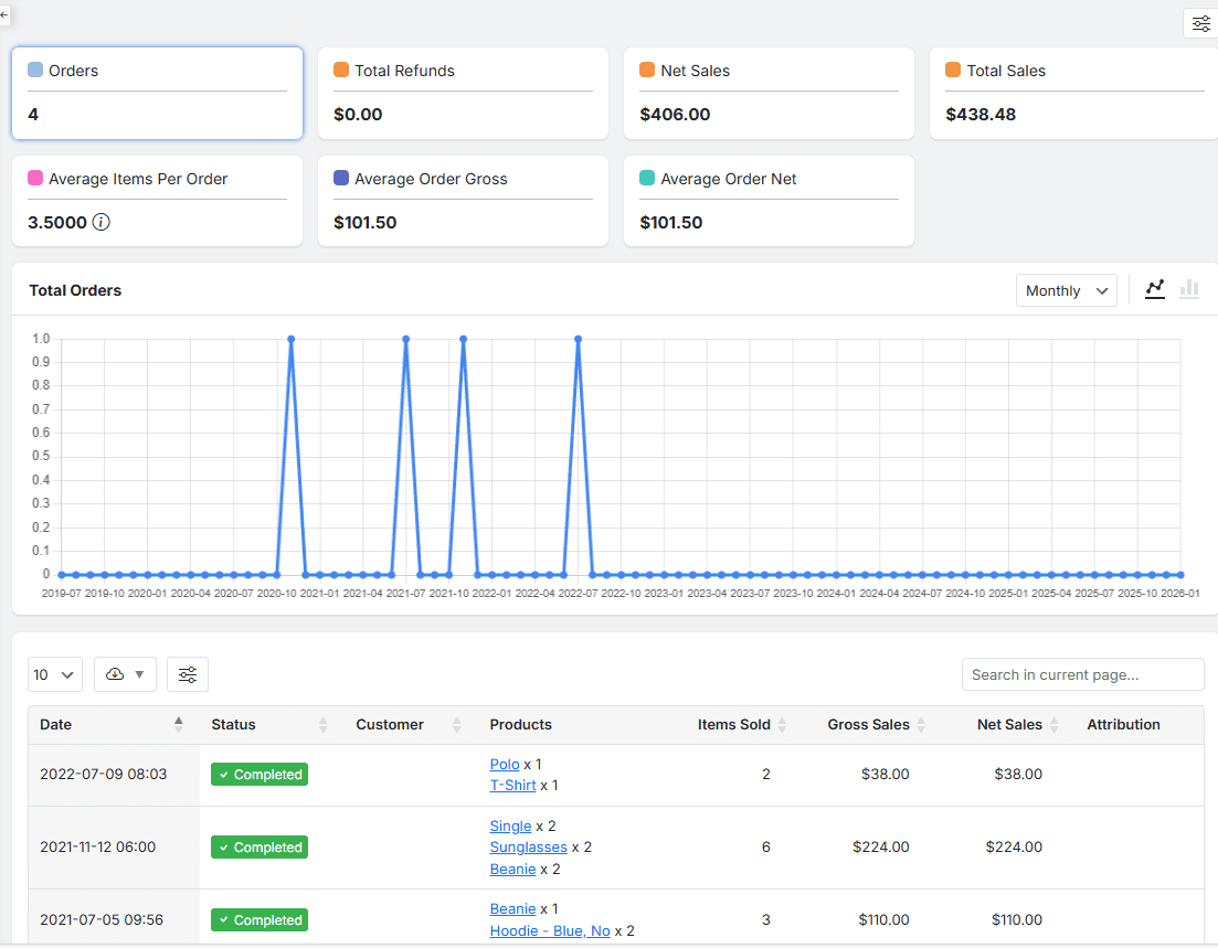 Analyze generated report