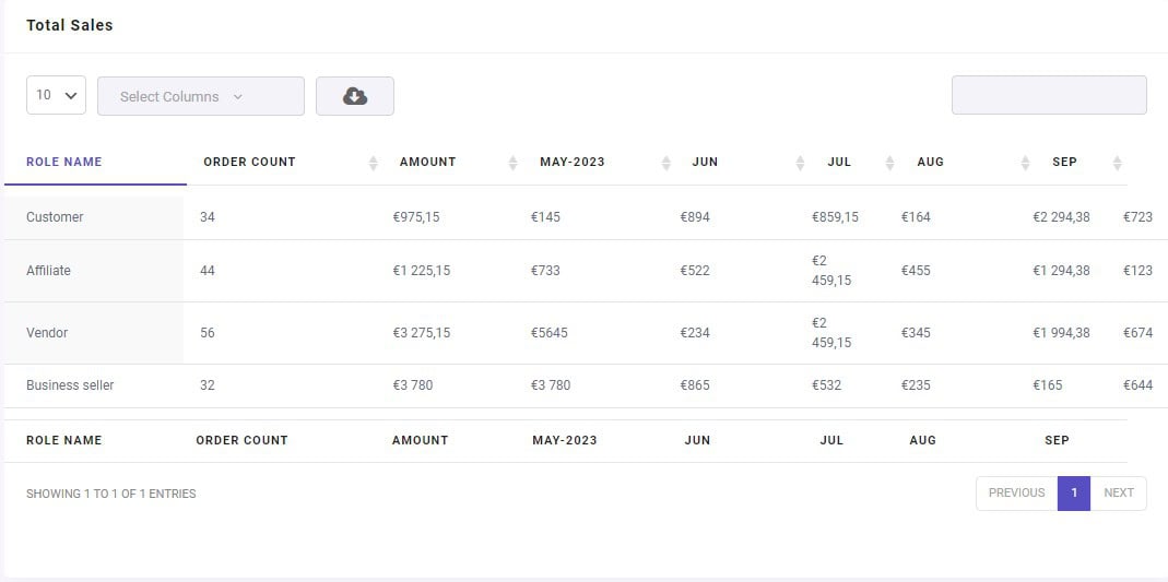 result date range in total sales WooCommerce report plugin