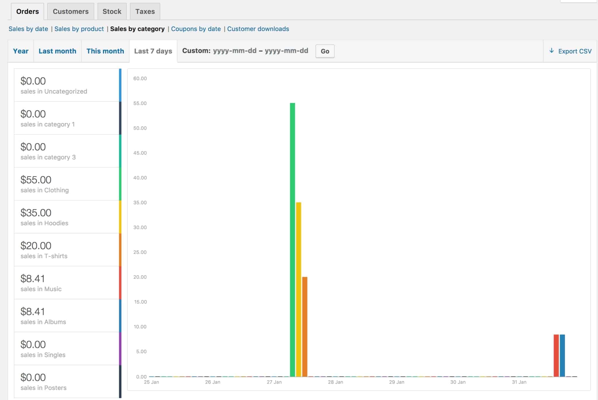 sales report by date range category in WooCommerce