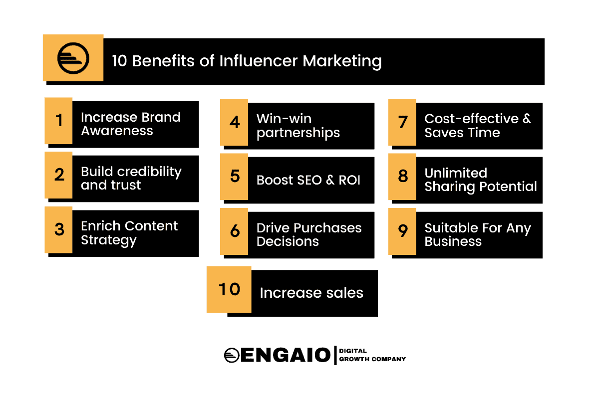 10 benefits of influencer marketing