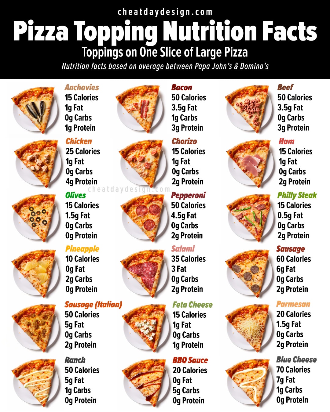 Pizza Topping Calories