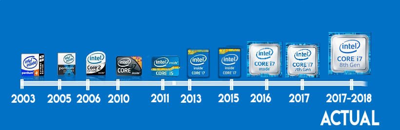 etiquetas intel procesadores generaciones Actualmente al 2016 nos encontramos en la Sexta Generación de procesadores intel