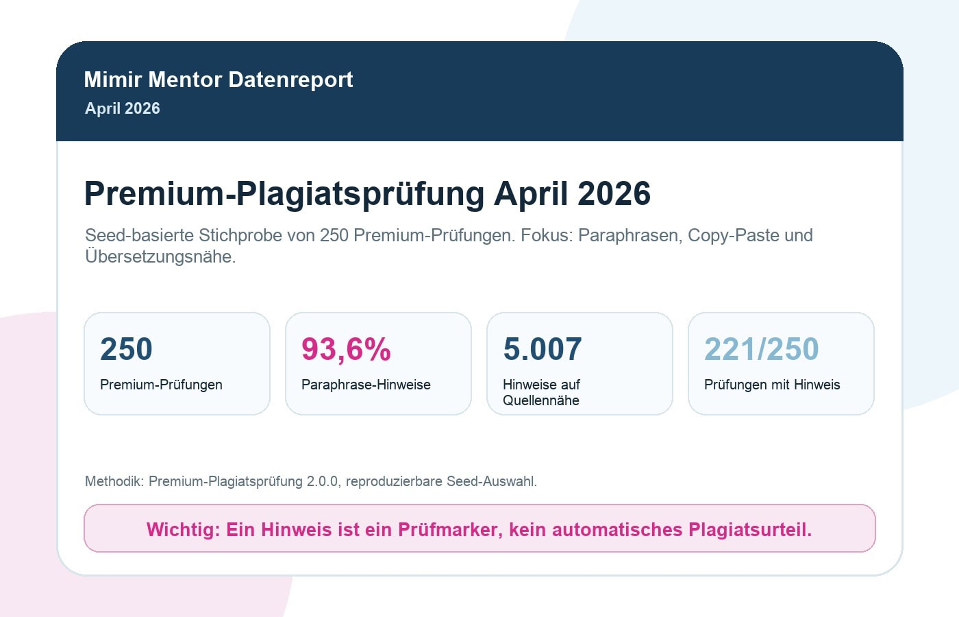 Plagiatsprüfung Statistik April 2026: Paraphrasen In Premium-Prüfungen 1 Mimir Plagiatsreport April 2026 mit 250 Premium-Prüfungen und 93,6 Prozent Paraphrase-Hinweisen