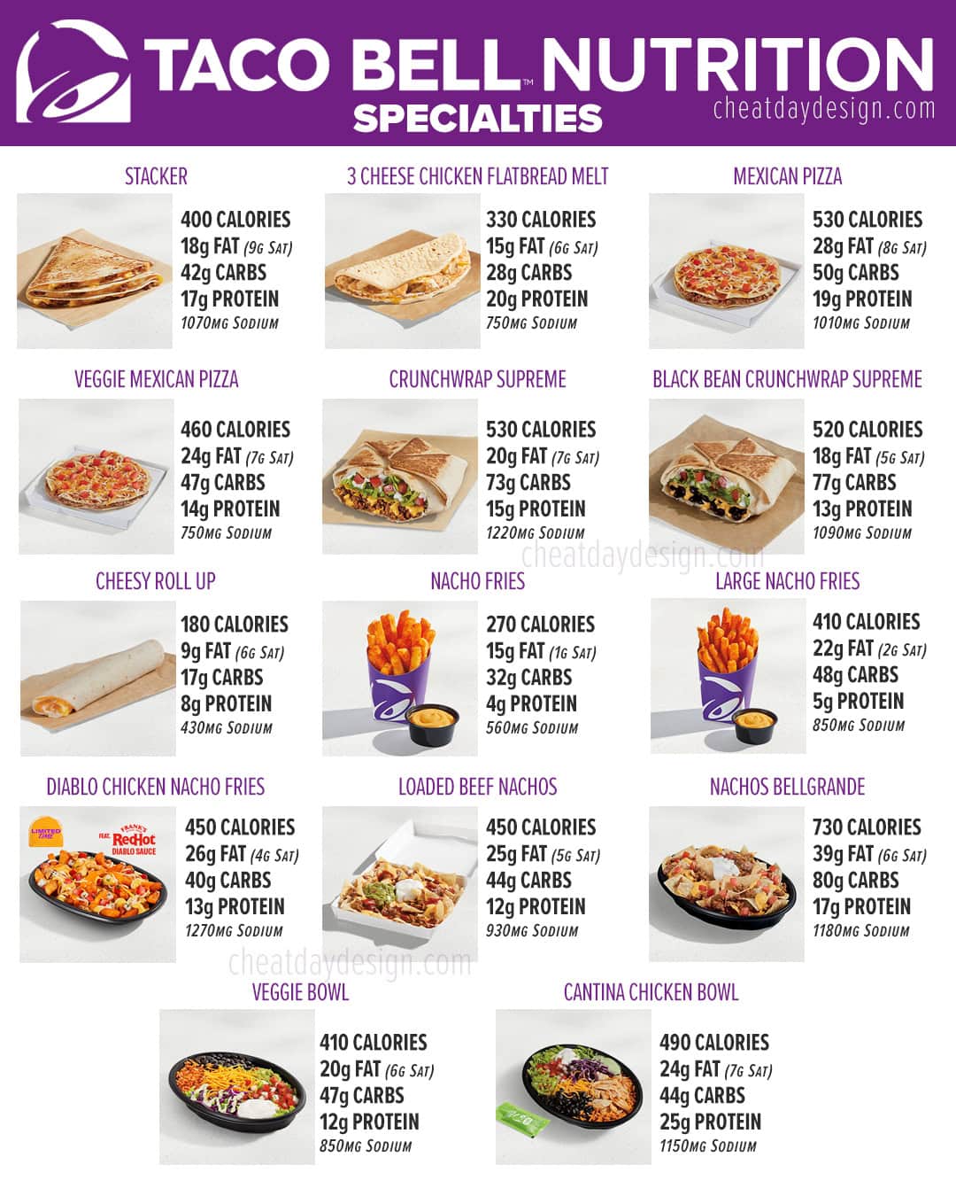 Taco Bell Nutrition Facts for Specialty Items