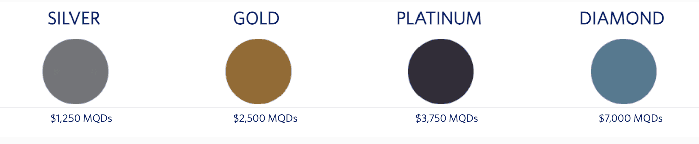 How Does Delta Reclaim My Status Work? Or Regaining SkyMiles Medallion Status After Life Happens 2 Qualifying MQD Spend