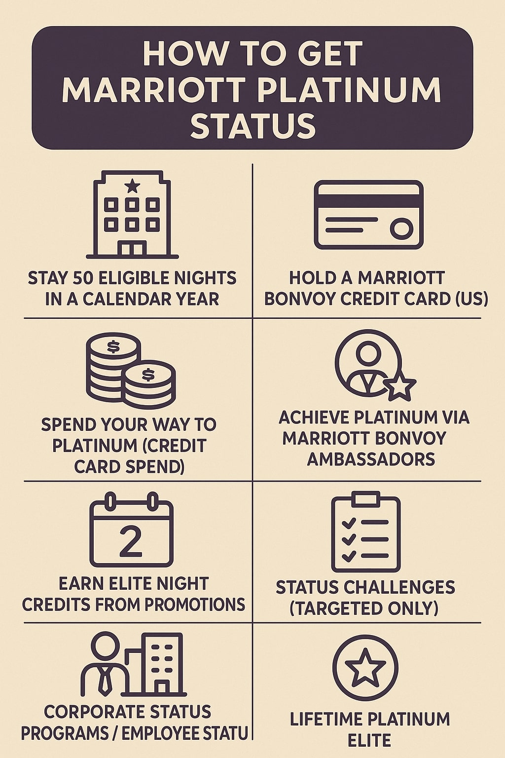 Marriott Platinum Benefits: The Real Value, Hidden Pitfalls, and How to Maximize Your Status 2 How to Get Marriott Platinum Status