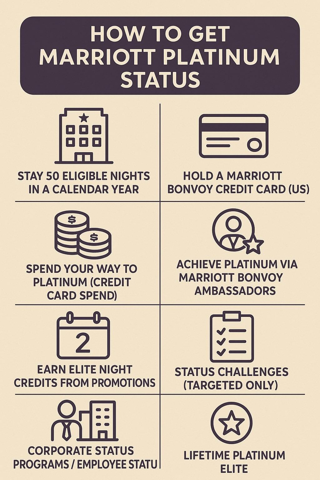 Marriott Platinum Benefits: The Real Value, Hidden Pitfalls, and How to Maximize Your Status 2 How to Get Marriott Platinum Status