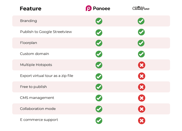 Cloudpano Alternative: 6 reasons Why You Should Switch to Panoee for Your Virtual Tour Needs 2 Cloudpano Alternative