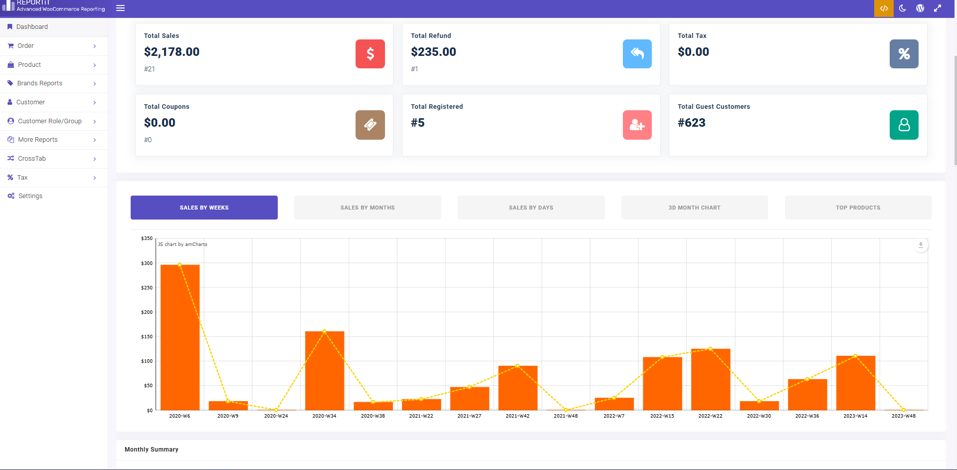 Woocommerce report plugin by ithemeleand dashboard view