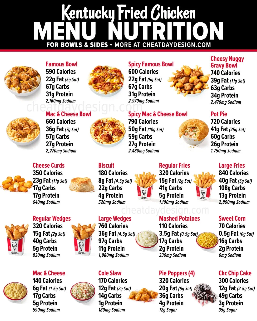 KFC Healthy Options In 2026: KFC Menu Calories & Nutrition