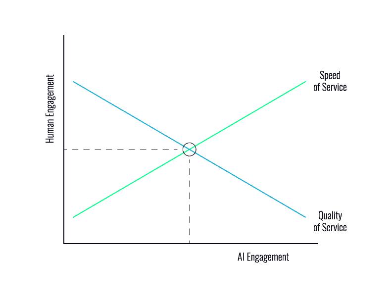 CT-AI-chart » Chris Hood