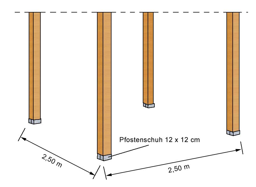 Pfosten am Pfostenschuh befestigen
