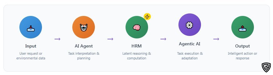 HRM-flow » Chris Hood