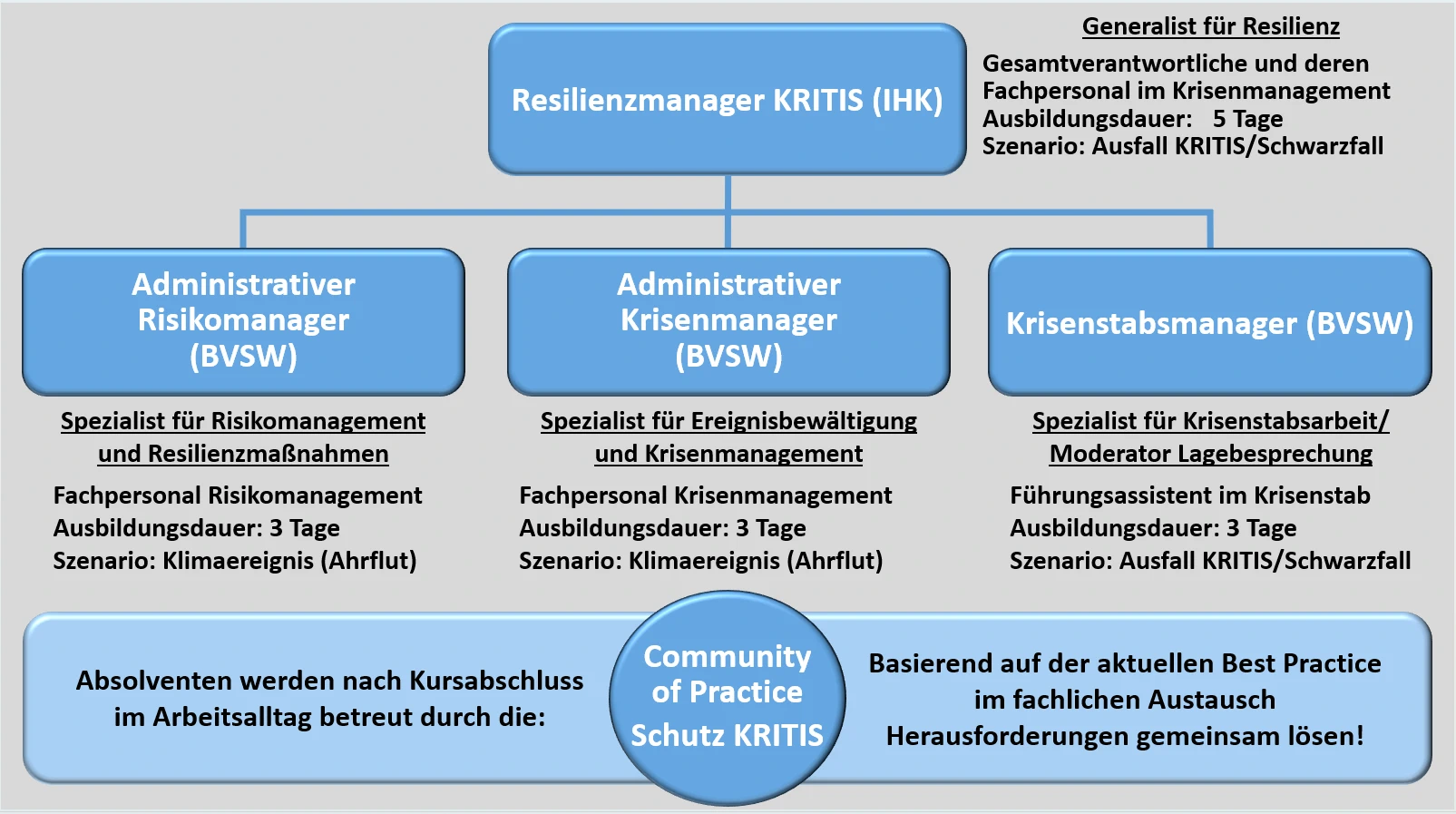 Ausbildung zum Resilienzmanager - Übersicht Ausbildung Zum Resilienzmanager Übersicht