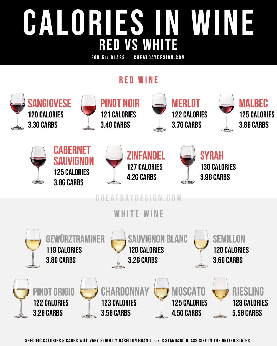 Calories and carbs in wine