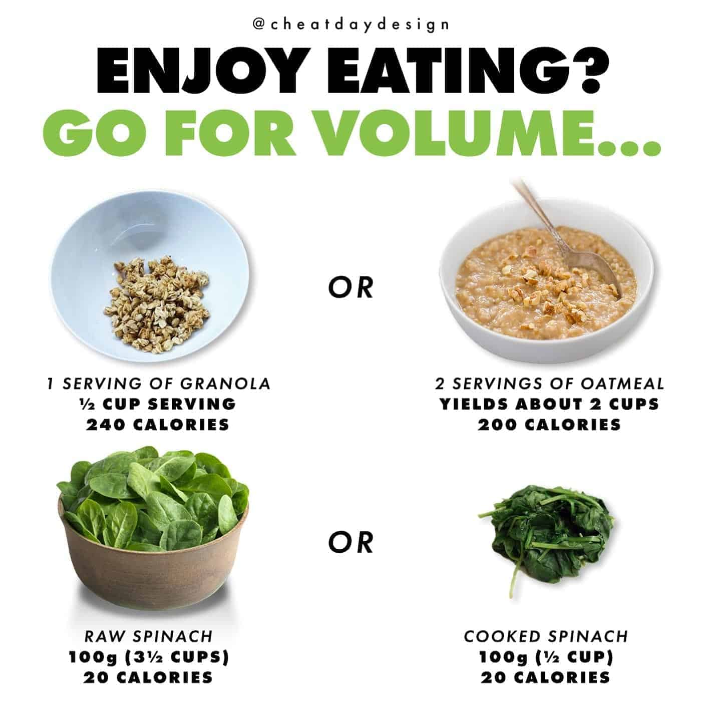 Benefits of volume eating