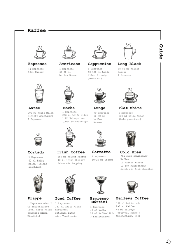Kaffee-Guide als cooles Wandbild zum Ausdrucken mit Mini-Rezepten