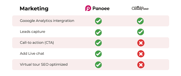Cloudpano Alternative: 6 reasons Why You Should Switch to Panoee for Your Virtual Tour Needs 3 Cloudpano Alternative