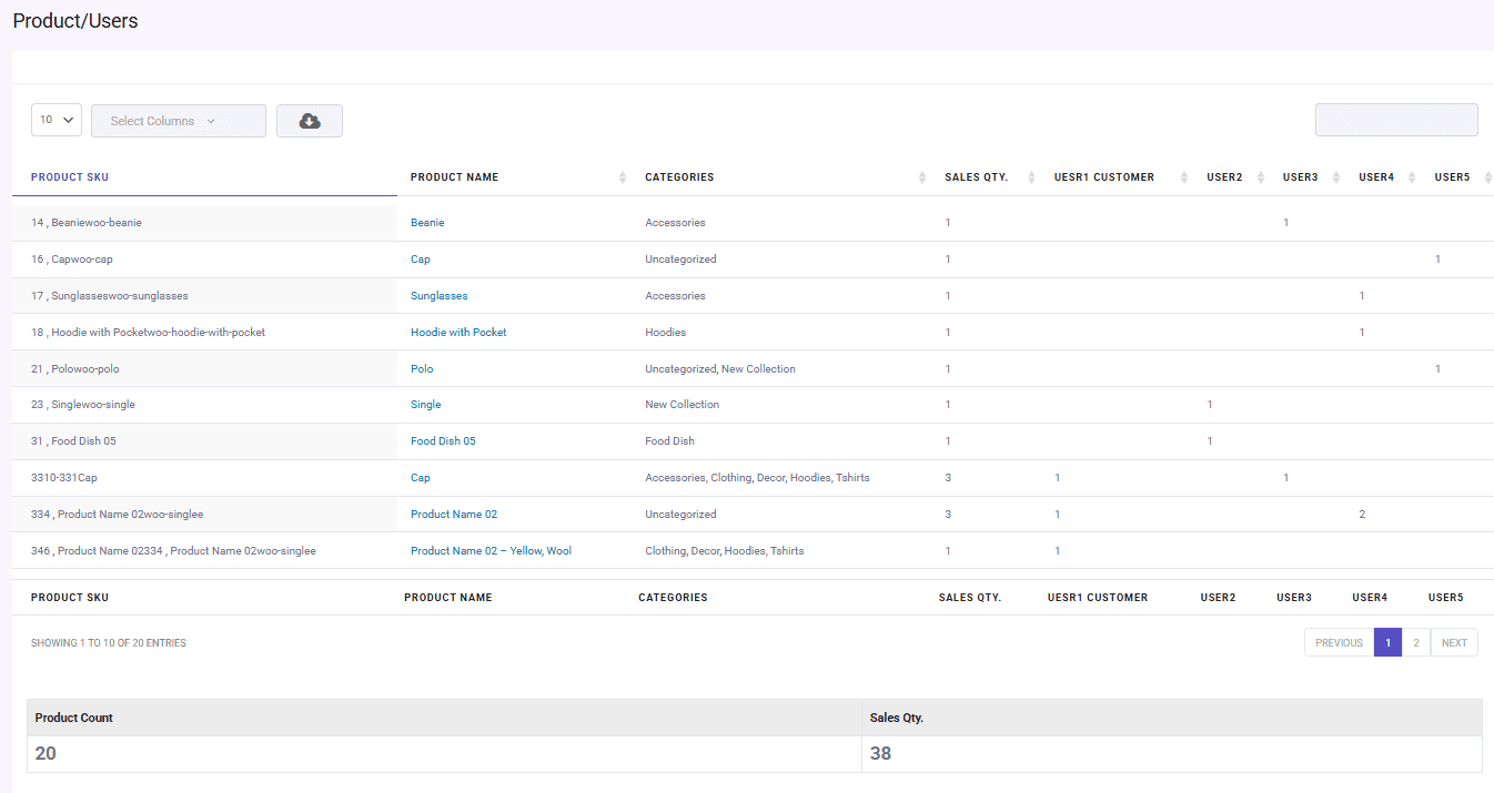 Product report based on users