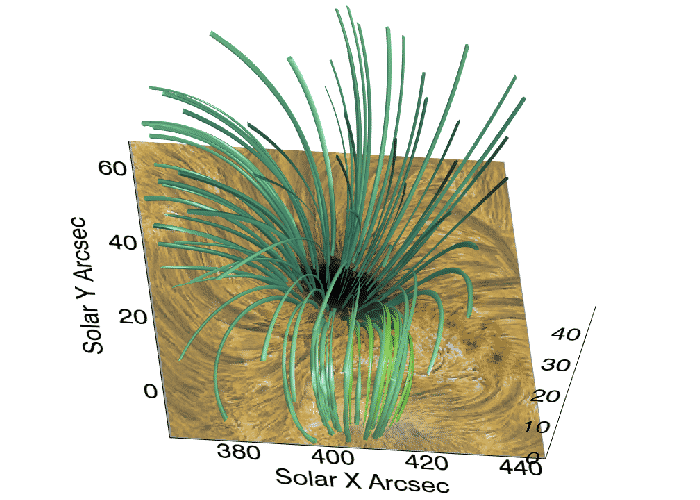 Forscher enträtseln die Aufheizung der Sonnenatmosphäre 2 Abbildung Die magnetische Struktur der Atmosphäre eines Sonnenflecks während der Beobachtungen (© IWF/ÖAW),