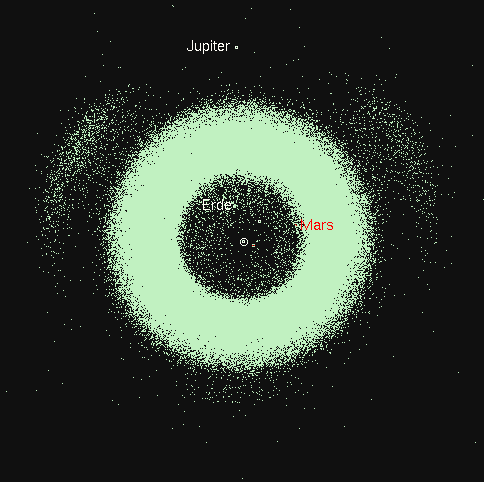 Sonnensystem 8 Asteroidengürtel im Sonnensystem