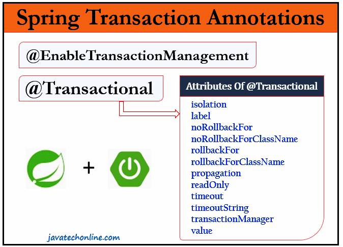 Demystifying the @Transactional Annotation in Spring Boot - Understanding Transaction Management in Spring Boot