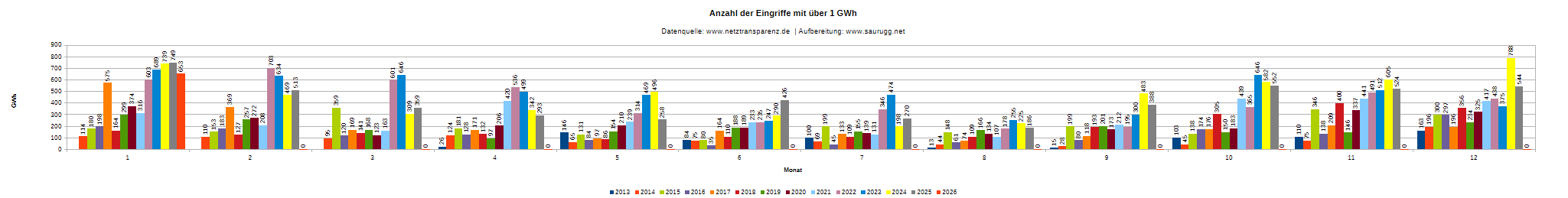 DEU-R-1 GWh Deu R 1 Gwh