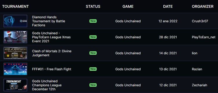 Community Gaming - Torneos de Gods Unchained diciembre 2021