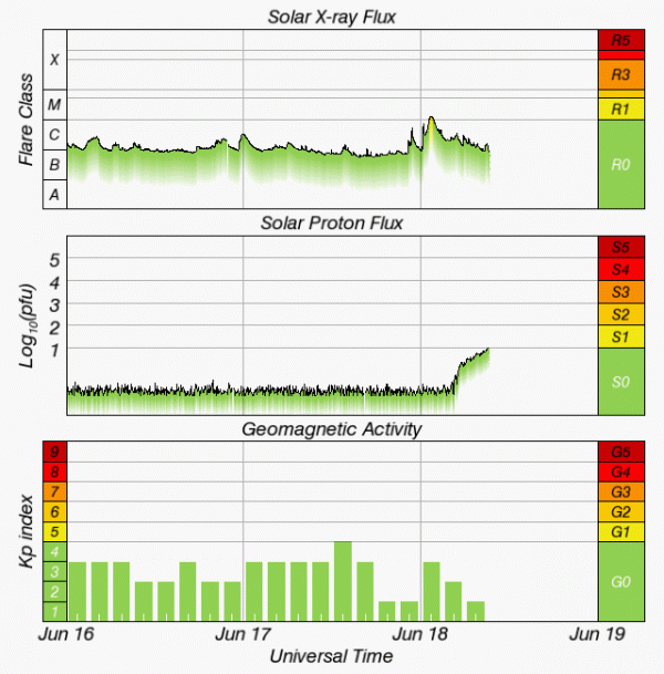 Spektakuläre Sonneneruption verpasst die Erde 2 swx-overview-small