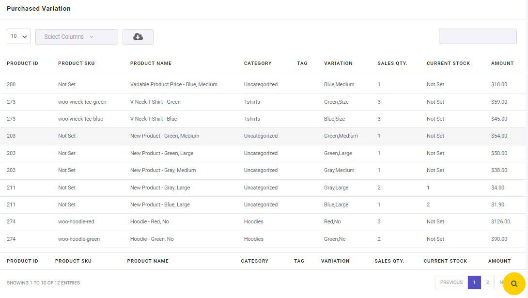 Result of purchased variation report