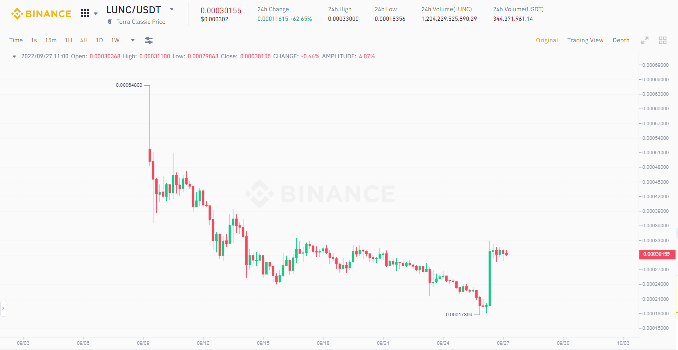 It summarizes the developments of LUNA-UST, the journey to "pump up" Terra two. and the controversy surrounding Do Kwon 4 1664274456 172 It summarizes the developments of LUNA UST the journey to pump