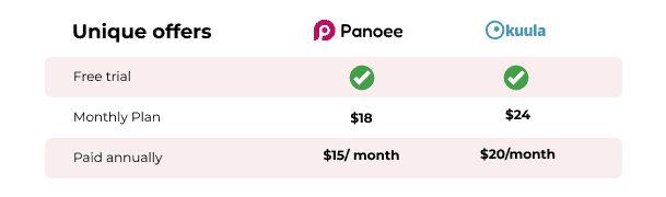 Kuula alternative? Why you should choose Panoee over Kuula for creating amazing 360° Virtual Tours 5 Kuula alternative: Panoee