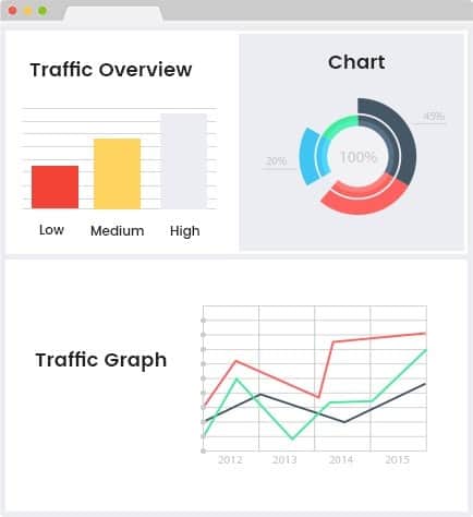 seo dublin Dashboard with traffic overview, donut chart, and line graph.