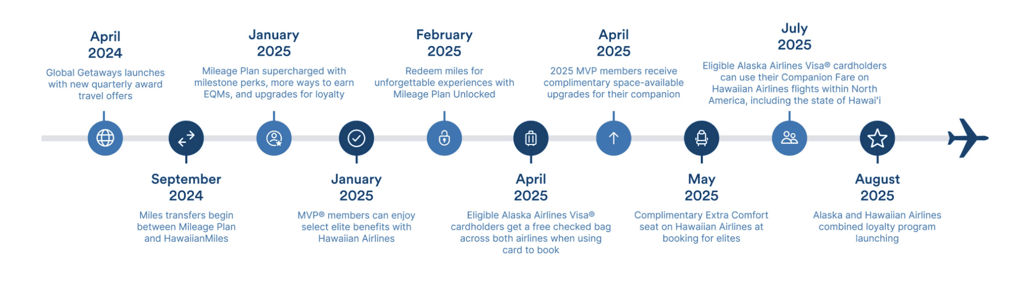 Alaska & Hawaiian Airlines Merger: What It Means for Hawaiian Airlines Miles 2 image 18