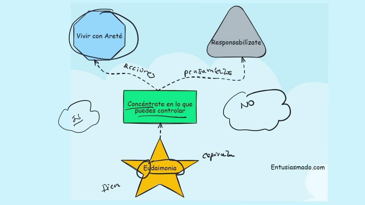 La filosofía de los estoicos