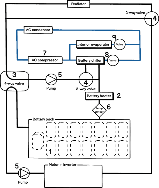 Tesla battery thermal management system diagram