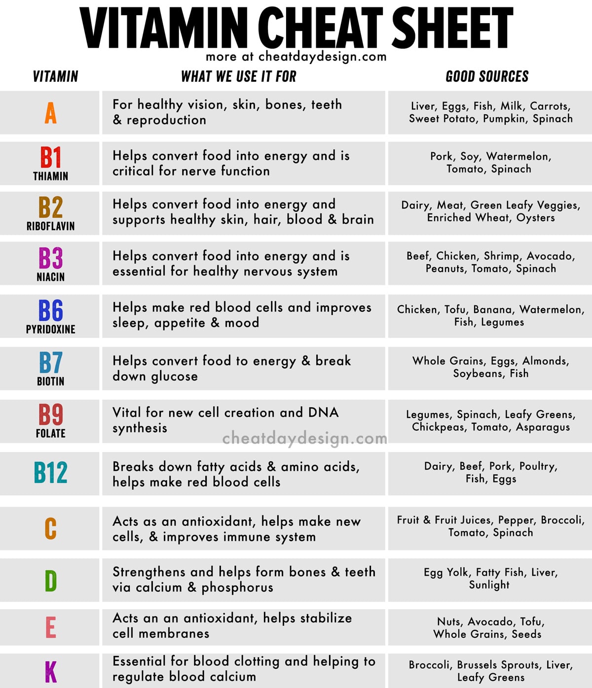 What each vitamin does and which foods have them