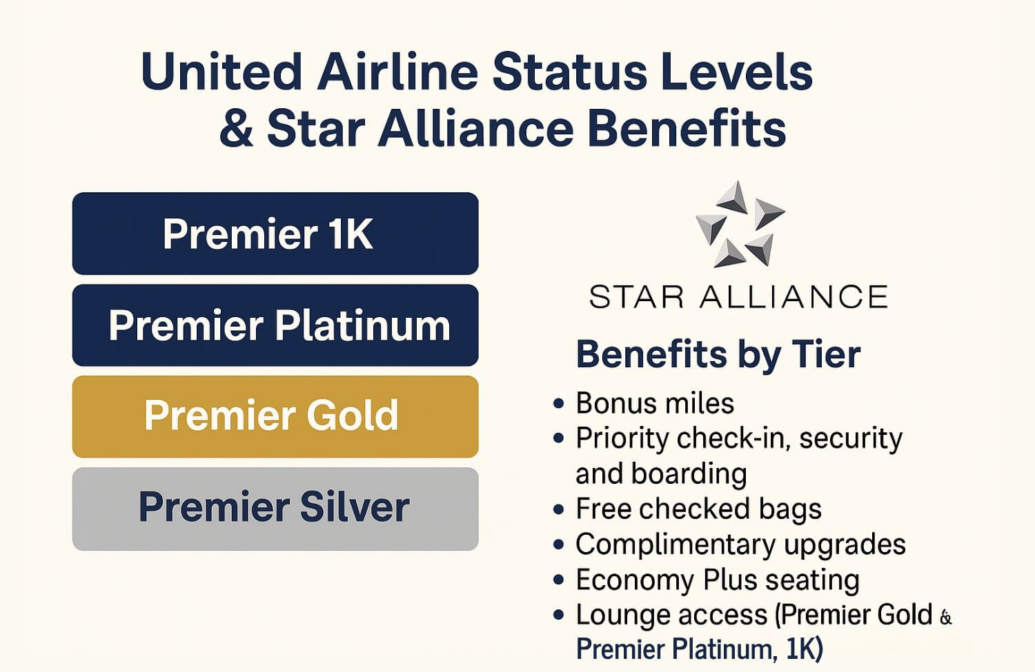 United Airline Status Levels & Star Alliance Benefits 1 United Airline Status Levels & Star Alliance Benefits